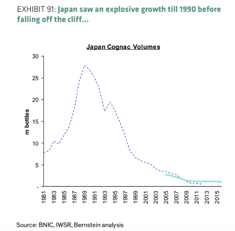 Bars, Strong Yen, Rich Businessmen: Japan and Cognac
