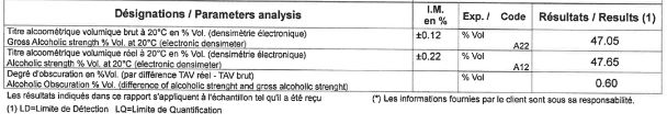 Screenshot of a lab analysis of a cask strength cognac